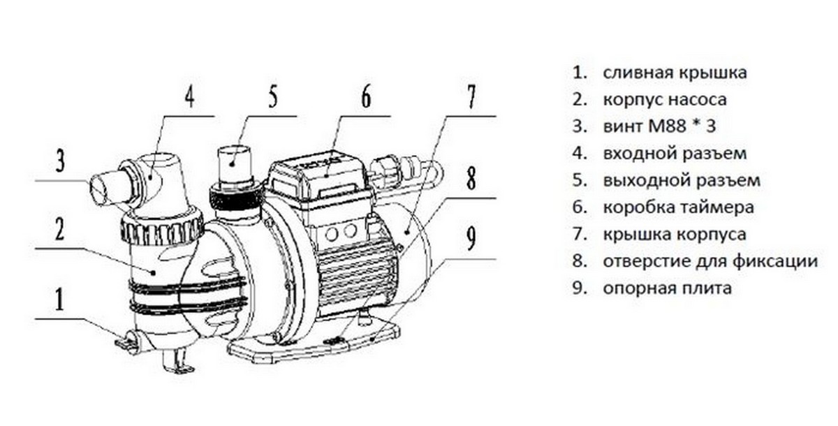 Насос с префильтром Poolmagic SPS 75 5,5 куб.м/час (с таймером) 1200_610